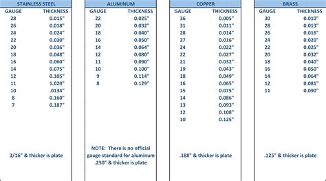 maximum thickness of sheet metal